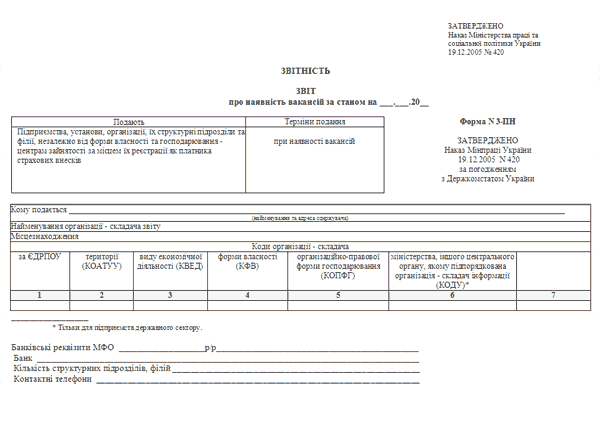 Kary za nieprzedłożenie formularza nr 3-PN